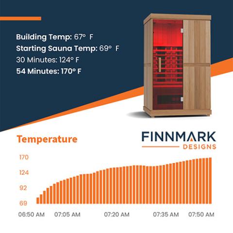 Finnmark FD-2 Full-Spectrum Infrared Sauna | FD-KN002